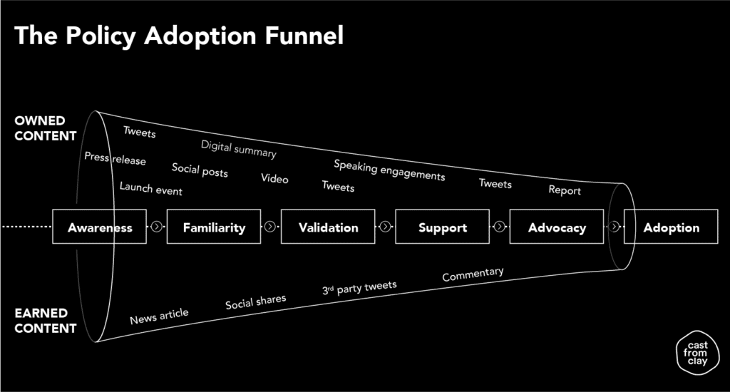 Learning from sales: the Policy Adoption Funnel