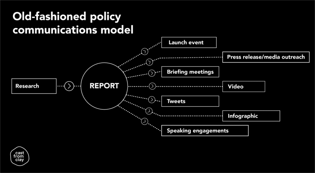 A tired communications model
