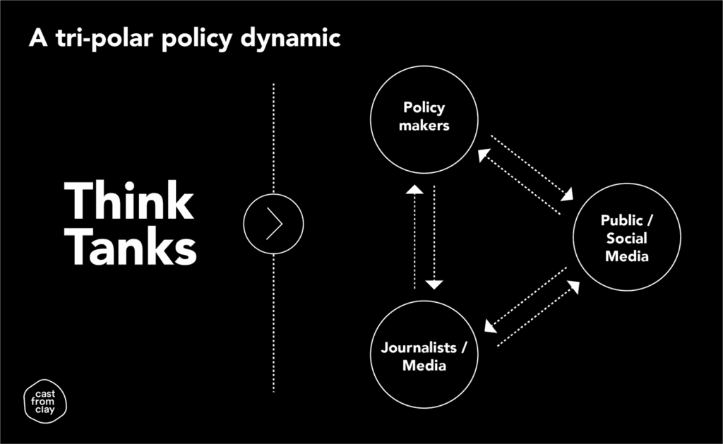 a tri-polar policy dynamic