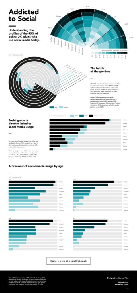 Social Media Demographics