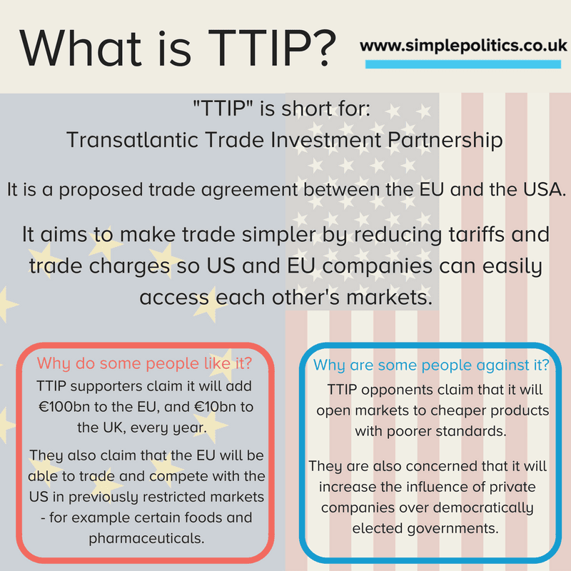What is TTIP?