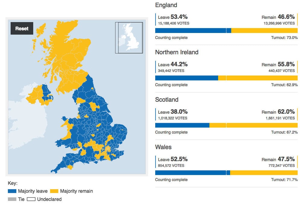 the political divide in 2016